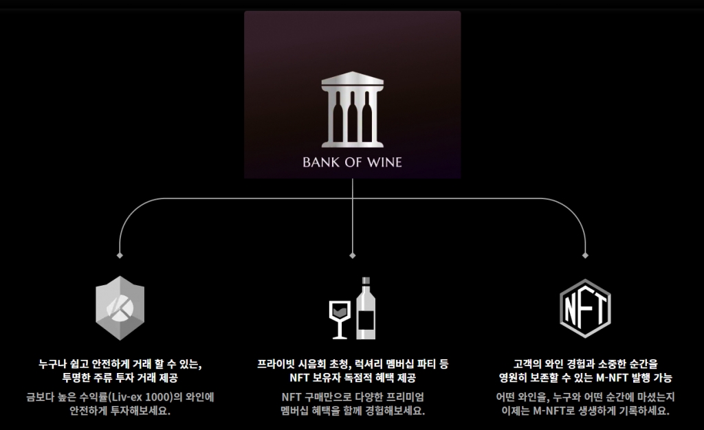 국내 첫 와인 NFT 투자 뱅크오브와인, SKT 탑포트와 맞손