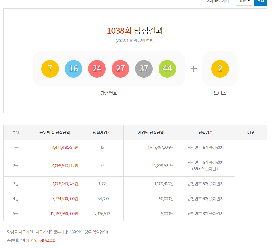 제1038회 로또 1등 당첨자 15명…당첨금 얼마?