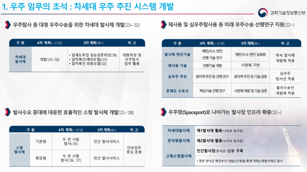 韓 우주 탐사명 담덕…광개토대왕처럼 미지 정복 나선다