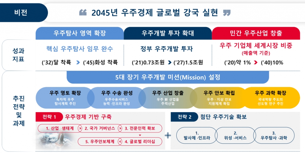 韓 우주 탐사명 담덕…광개토대왕처럼 미지 정복 나선다