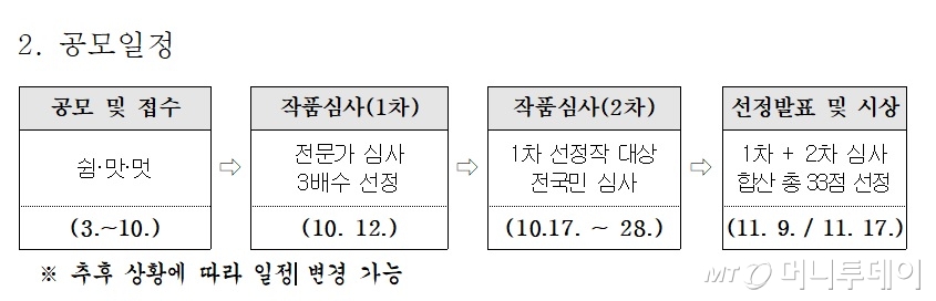 가족명의 도용해 공모전 싹쓸이한 사진작가 부부...주죄측필터링 강화