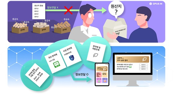 오퍼스엠, ‘블록체인 기반 한약 전주기 관리 플랫폼’ 구축