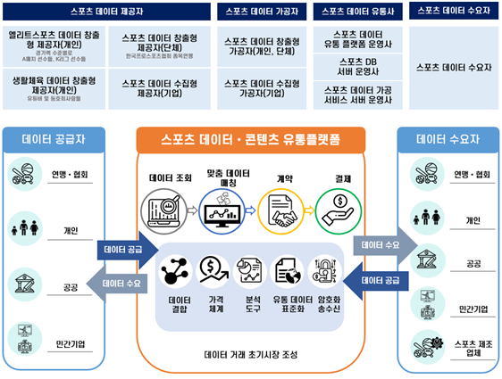 미소정보기술, 스포츠 데이터 유통 플랫폼 기술 개발 박차
