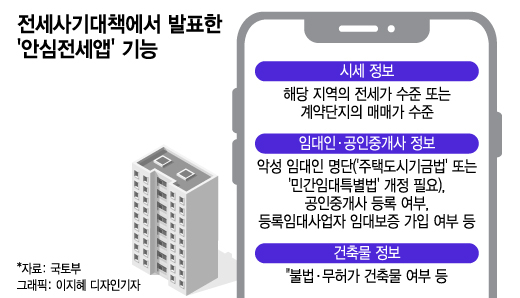 '안심전세앱' 기대했는데…"나쁜 임대인 명단은 빠져" 왜?