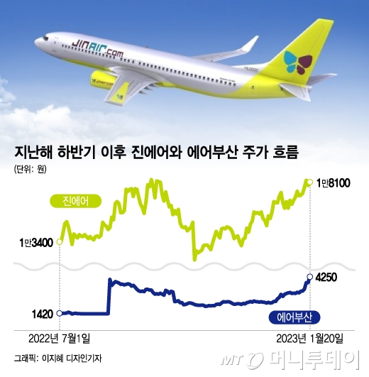 설연휴 오사카 가자...NO재팬?→이젠 GO재팬 춤추는 항공주