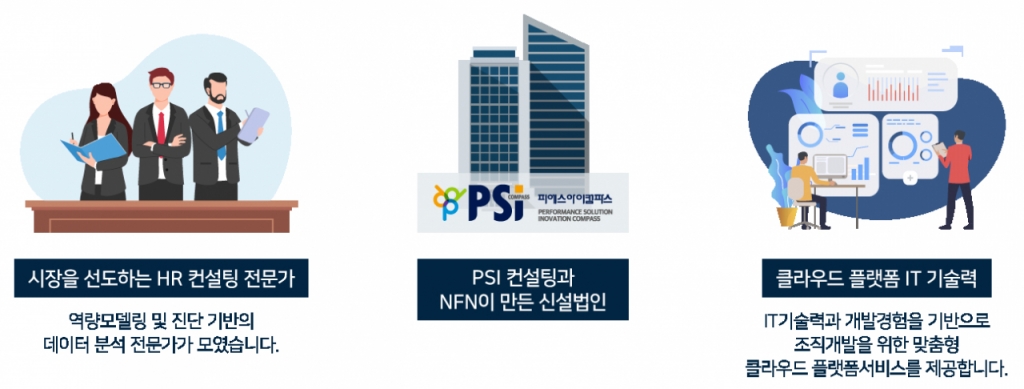NFN·PSI컨설팅, HR 플랫폼사 피에스아이컴파스 설립