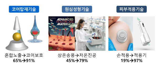 마이크로니들 화장품 내년 출시…의약품·백신 상용화 도전