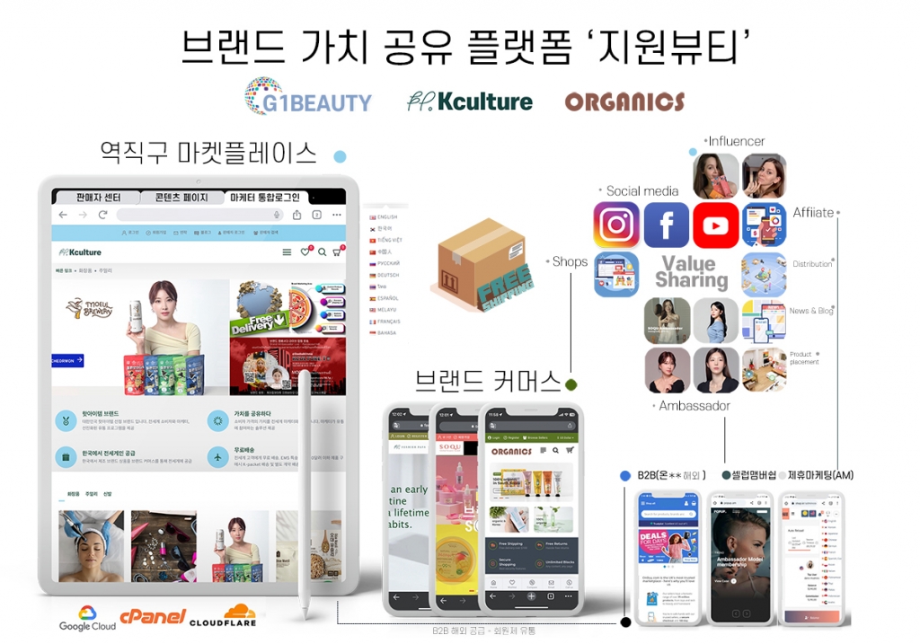 지원바이오, 화장품 마케팅 유통 공유 플랫폼 지원뷰티(G1beauty) 론칭
