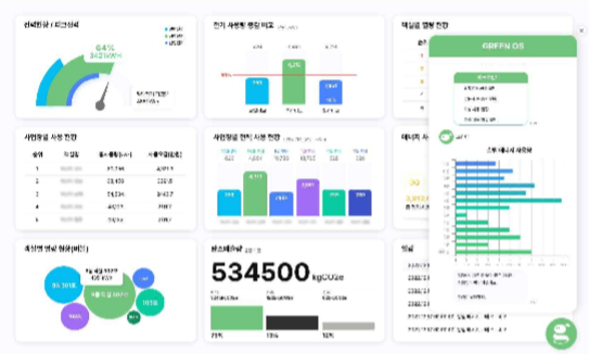 한국그린데이터, 에너지데이터 플랫폼 Green OS 2.0 출시