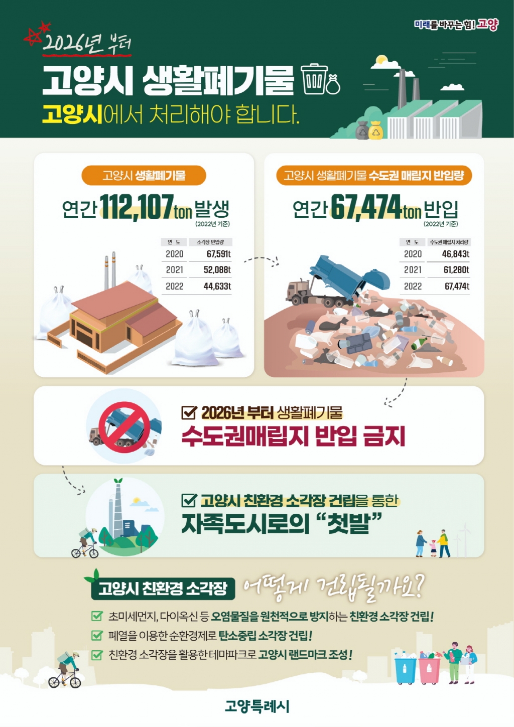 고양시, 자원그린에너지파크 입지선정계획 결정 후보지 공고