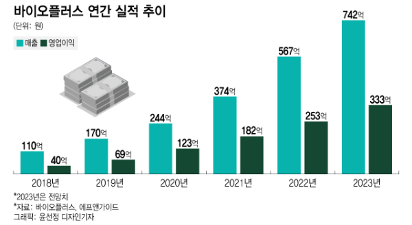 바이오플러스 中 HA필러 성과 지연…기능성 화장품 앞세워 극복 자신