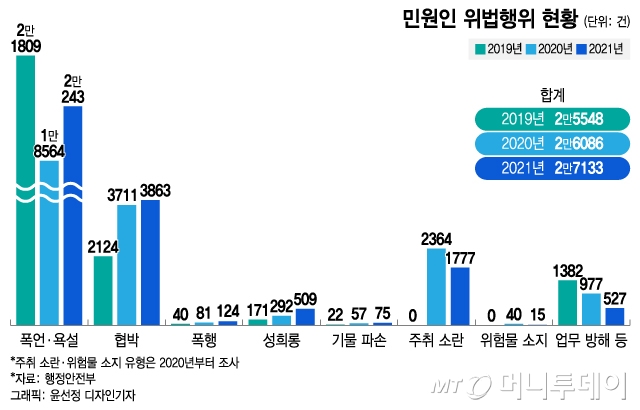 결혼 앞두고, 출장 중에…공무원 잇단 극단선택, 속사정은
