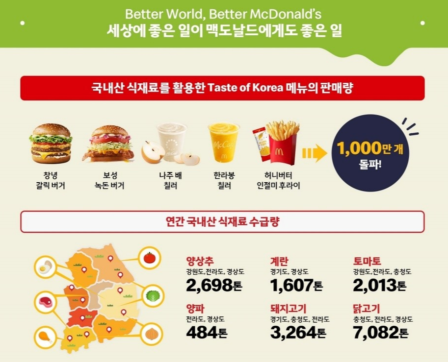 35주년 된 한국맥도날드…적자 축소 위해 투자 줄일 순 없다
