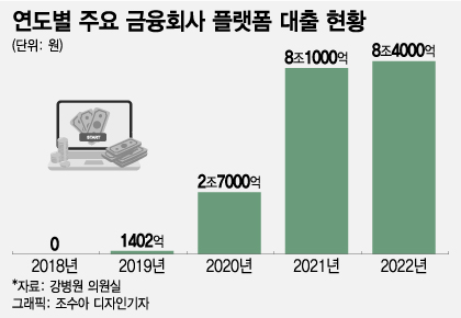 납품업체로 전락 VS 영업력 확대 윈윈