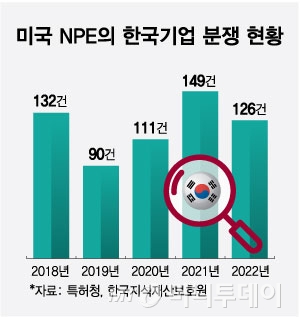 기술 유출될까 봐…韓 디스커버리 도입 움직임에 업계 예의주시