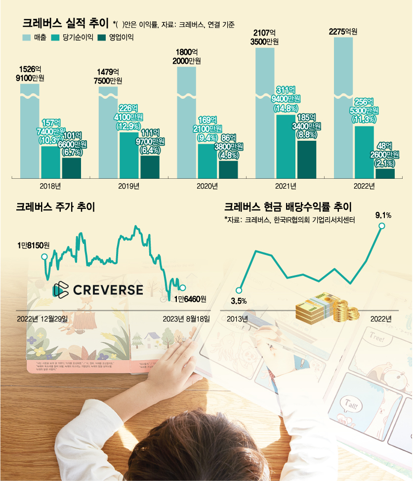 크레버스의 오가닉 마케팅, 교육시장 흥행조짐···40대 CEO힘 주목