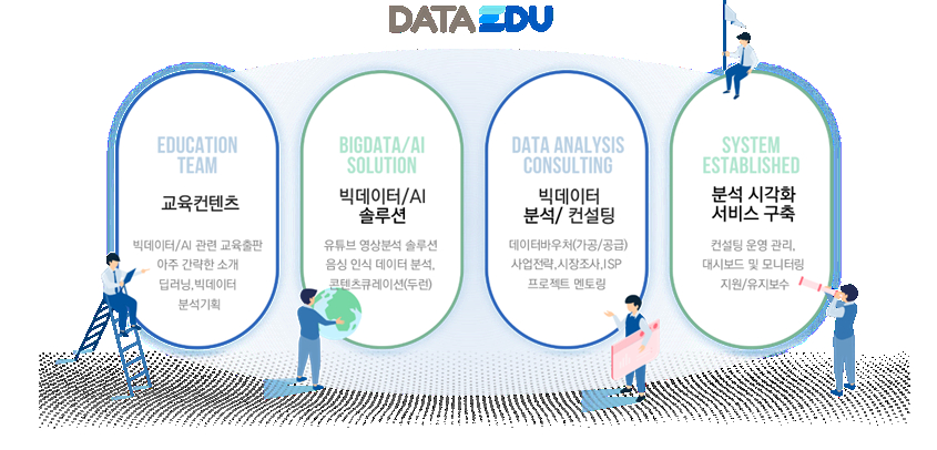 데이터에듀, 2023년 빅데이터 플랫폼 분석서비스 분석기업 선정