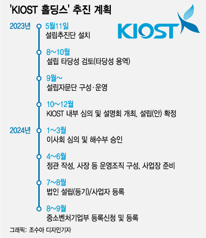 해양산업 어벤져스 뭉쳤다...오션테크 창업허브 꿈틀