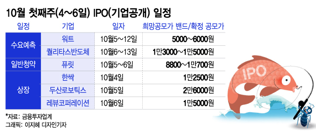 삼전 또 내려? 지친 개미들 떠나고…통신주 대박 외인 웃었다