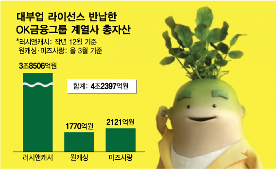 무과장 굿바이…대부업 접은 러시앤캐시, 법인은 남기는 이유
