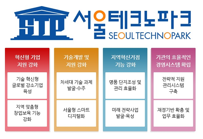 미래 초격차 기술 中企 지원…서울TP, 작년 120건 기술이전