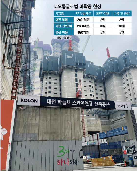 1조원대 우발채무 코오롱글로벌 우려 끝…이달 본PF 전환