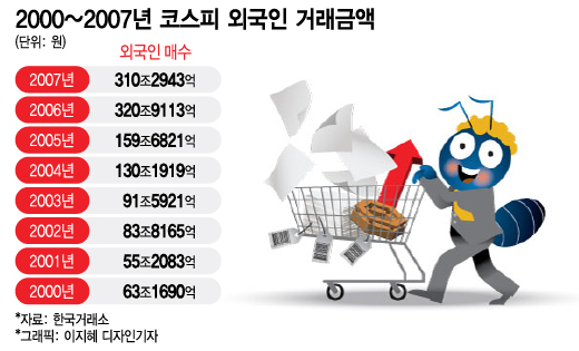 노무현 때도 10배 올랐다…다시 한 번 텐버거 주식 될까
