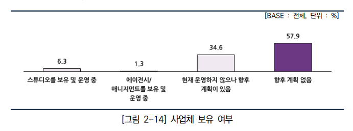 IPO 성공하고, 매출 250억 찍고...웹툰 작가 창업 늘어난다