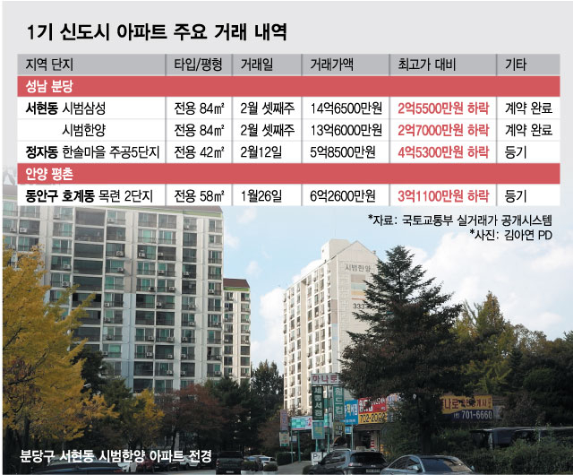 리모델링 선택했는데 악…선도지구 조기선정 소식에 1기 신도시 희비