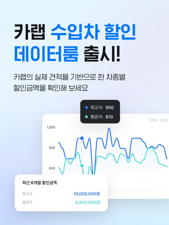 준컴퍼니, 카랩 수입차 할인 데이터룸 서비스 출시