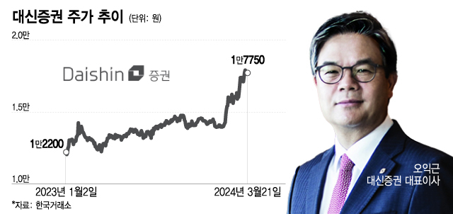 26년 동안 밸류업 매진…다이아몬드 같은 신뢰의 아이콘