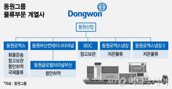 물류에 날개 단 동원그룹...스마트항만 시너지 기대