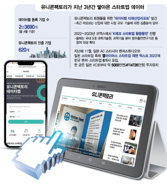 2만3690개 스타트업 품은 유니콘팩토리, 연결의 힘 글로벌 확장