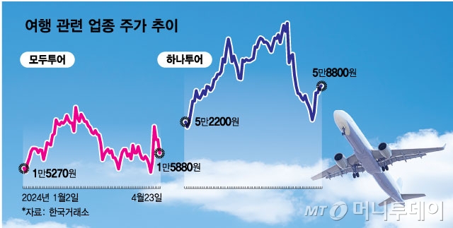 오래 기다렸다 반격준비 마친 여행주