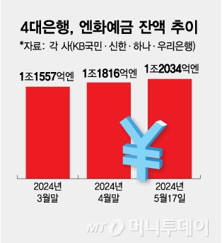 떨어지는 엔화 다시 시작된 엔테크…휴가 전 일본여행족도 산다
