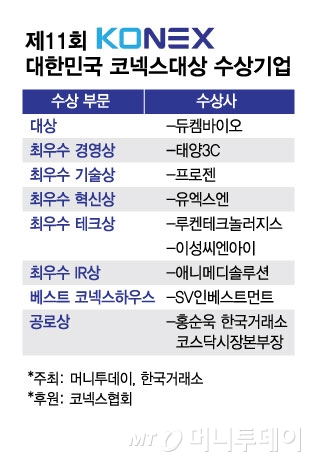 [알림]2024년 최고의 코넥스 기업은? 듀켐바이오 대상 수상
