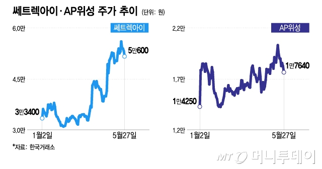 한국판 NASA 출격한다…우주항공 관련주 기대감↑