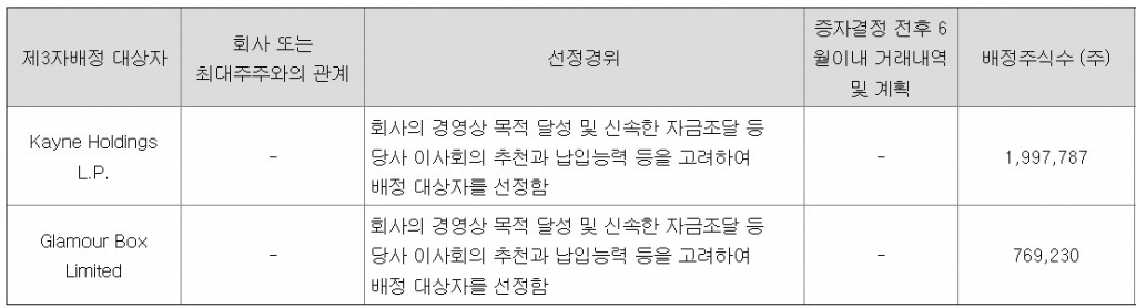 LG 장녀는 왜 고려아연 주식을 기부하려 했을까?