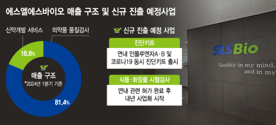 에스엘에스바이오, 사업 영역 확대…흑자 바이오 DNA 굳힌다
