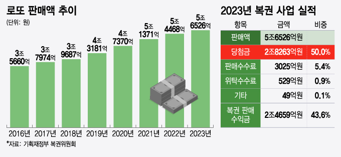 1등만 52번째 로또 명당 매출 깜짝…당첨확률 진짜 높을까 [딥THINKING]