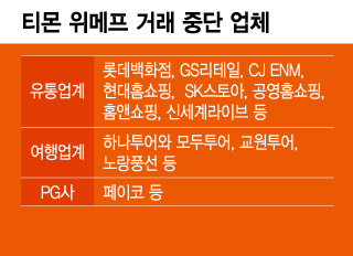 물건 팔고 돈 못 받을라…백화점·홈쇼핑도 티몬·위메프 손절