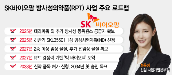 최윤정 앞장 SK바이오팜 RPT 주도 기업 자신…2034년 美 허가 목표