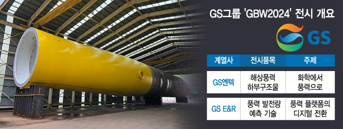 화학→풍력→AI, 끝없는 진화…GS, 디지털 친환경 GBW에서 공개