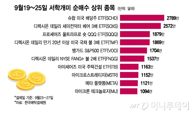 드디어 본전인가?…테슬라 250달러 넘어서자 매물 폭탄[서학픽]