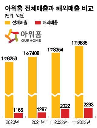 구미현 아워홈 회장 첫 외부활동...일거양득 해외사업에 무게