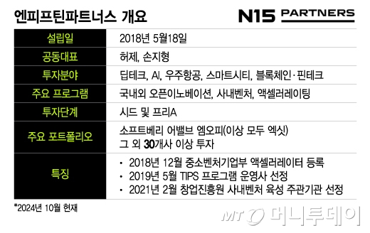 AC 대표 된 신기술 덕후 오픈이노베이션 운동장 만들죠 포부