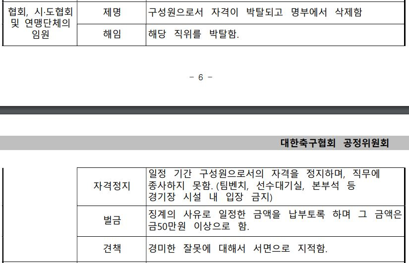정몽규 '해임' 아니고 '자격정지 이상 징계' 요구 왜?