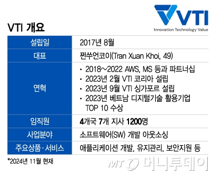 빨리빨리 장착한 베트남 개발자...한국 IT 아웃소싱 시장 공략
