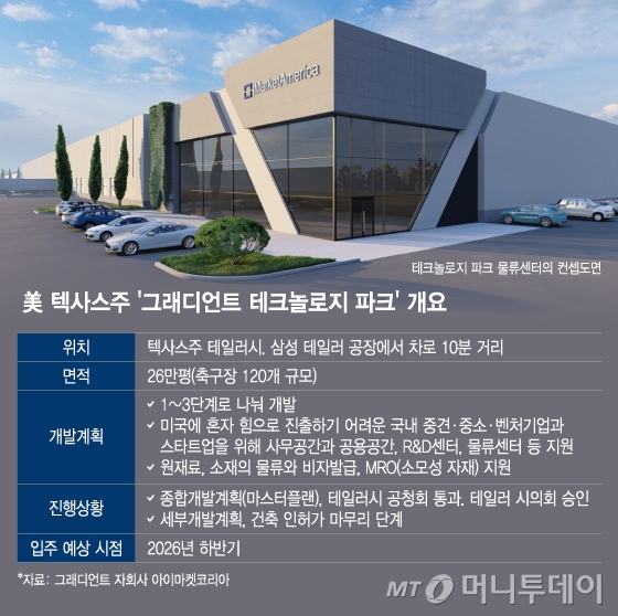 텍사스주 테일러시에 韓 산업단지, 9부능선 넘었다