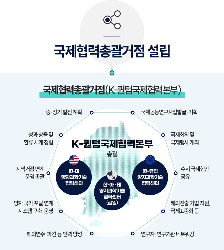 글로벌 양자기술 거점 K-퀀텀국제협력본부, 표준硏에 둥지